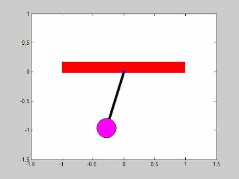 Simulate the transient behavior of a simple pendulum and create an animation of motion using MATLAB