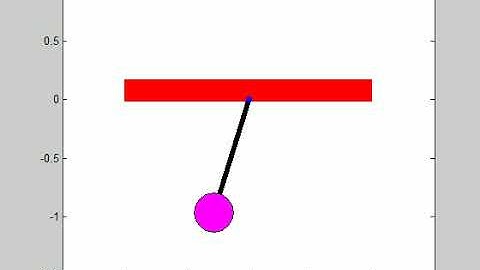 Simulate the transient behavior of a simple pendulum and create an animation of motion using MATLAB