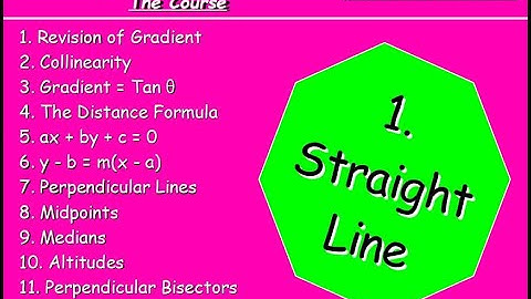 1.13 Straight Line 13. REVIEW - Higher Maths Lessons - @MrThomasMaths SQA {Exam Revision}