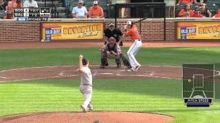 2013/06/15 Lackey's solid outing