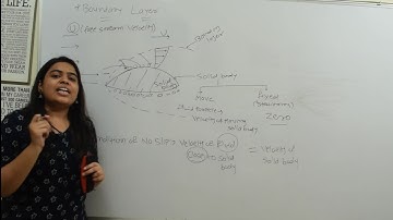 Concept of Boundary Layer in Detail | Boundary Layer in Detail | Fluid mechanics | Hydraulics