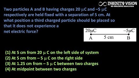 Two particles A and B having charges : Electric force