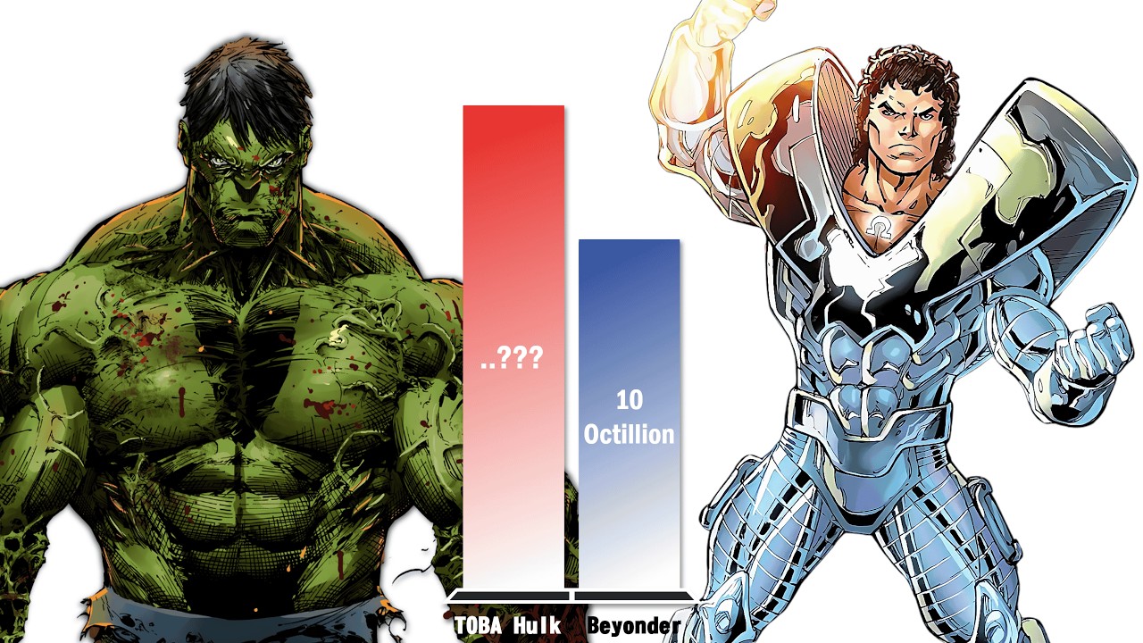 HULK All Forms vs BEYONDER – Power Level Comparison (2026)