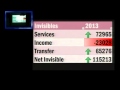 L3/P1: Balance of Payment (BoP) & Current Account Deficit