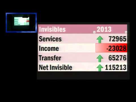 L3/P1: Balance of Payment (BoP) & Current Account Deficit