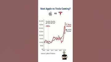 if you invested $1000 in Apple vs Tesla in 2015 📈 #apple #tesla #investments #stockmarket