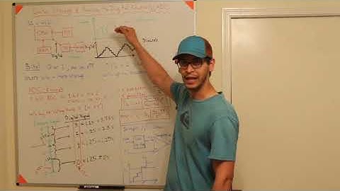 Analog To Digital Converters