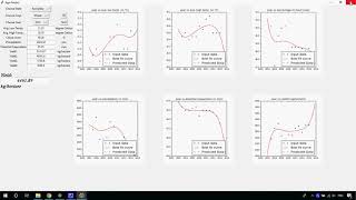 Crop Yield Prediction and Efficient use of Fertilizers in Python