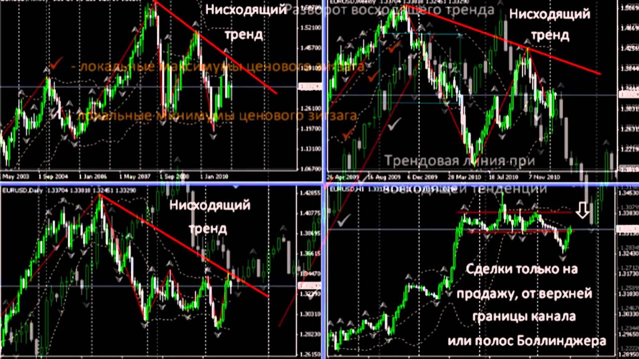 форекс стратегии на скользящих средних форекс стратегии на скользящих средних