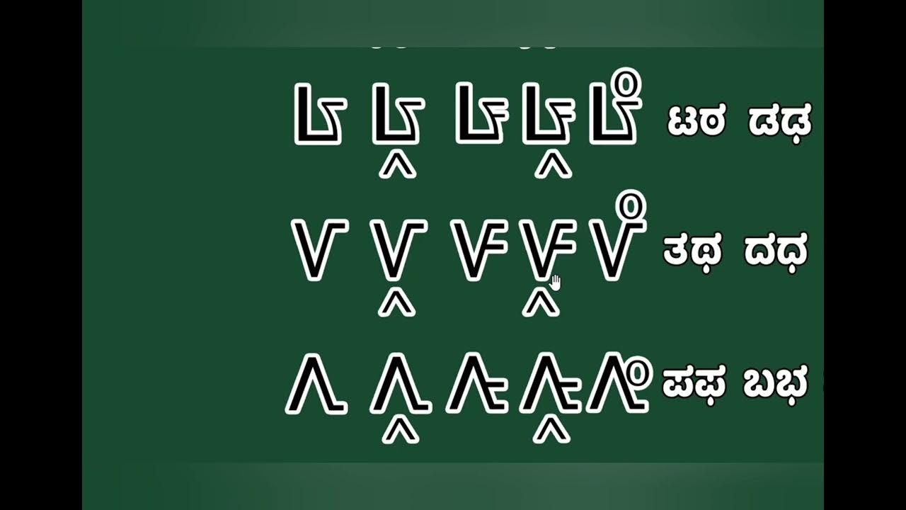 Learn Kodava Lipi In 10 Minutes Tribal Language Of Karnataka Coorg learn-kodava-lipi-in-10-minutes-tribal-language-of-karnataka-coorg