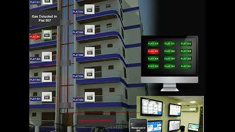 LPG Gas detect system