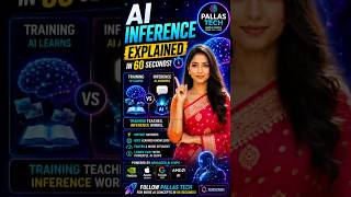 AI Inference Explained in 60 Seconds #shorts #ai #aiinference #chatgpt #claudeai #geminiai #llm
