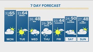 Denver Gazette forecast for Monday, March 11