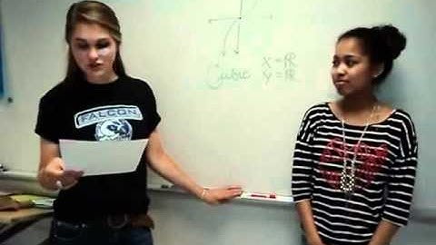 Parent Functions and Transformations