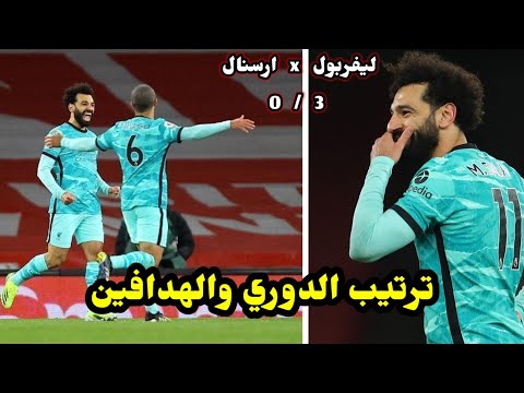 ترتيب هدافي الدوري الانجليزي بعد تسجيل محمد صلاح هدف رائع امام ارسنال 0/3