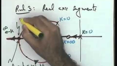 Lec 31 Compensator Design Using Root Locus Plots Contd  360p