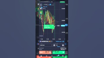 Quotex Trading | Binary Trading #quotex #shorts #Tradekul #trading #ytshort #viralshorts