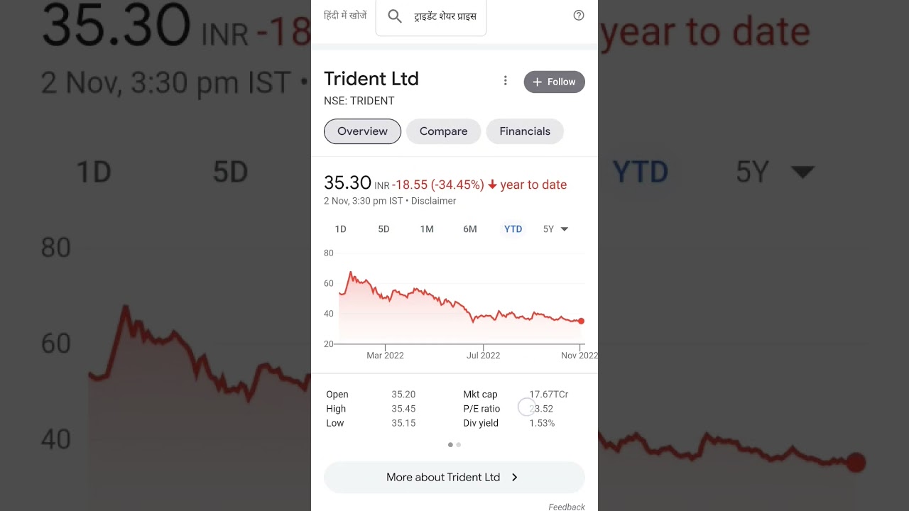 Trident Ltd. Share New Target 50?? 