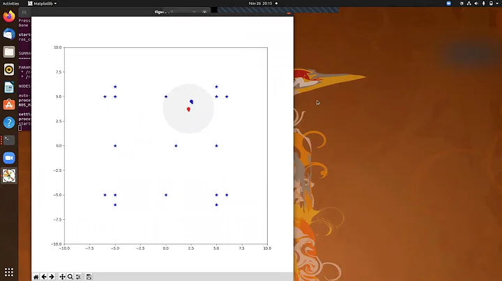 Mobile Robot Localization using Extended Kalman Filter