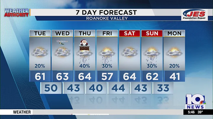 Southwest, Central Virginia Weather | 5:45 a.m. - Dec. 23, 2025