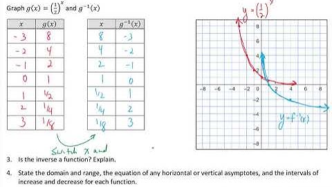 Unit 7 Lesson 1 Exploring the Logarithmic Function MHF4U