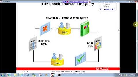 Using Flashback Technology in Oracle || Admin II Chapter No 10 Part 3rd