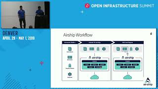 Choosing the containerized cloud provisioning tool that best suits your need.