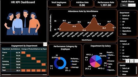 HR KPI Dashboard in Power BI | Step-by-Step Tutorial (Includes Switch Theme + Free Dataset)
