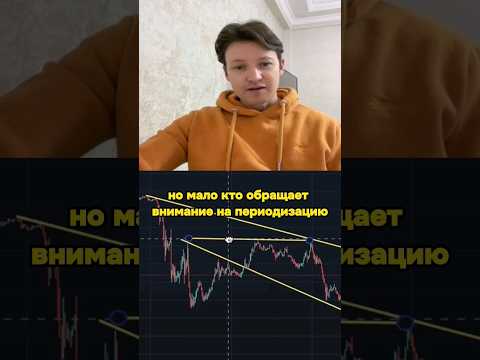 Важный сигнал для биткоина, о котором умалчивают! #биткоин #трейдинг #криптовалюта