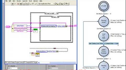 Tip Jar #13 (3of4)- State Machines: Writing Flexible, Modular Code. Lifter Mechanism Example
