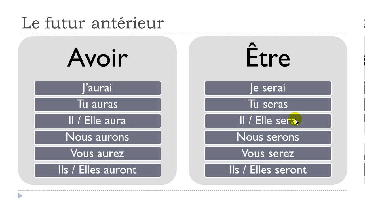 Imparare il francese con Vincent = Unité 9 = Leçon D = Le futur