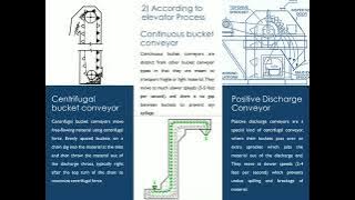 Transport of Solid - Bucket Elevator