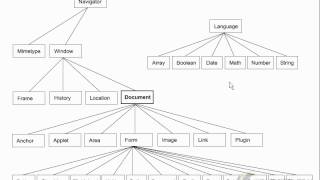 11 javascript objects birds eye view