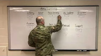 Army Symbology