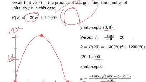14 Quadratics Cost, Revenue, Profit, Break Even