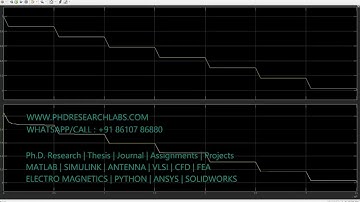 Battery management Soc Estimation Based on Unscented Kalman Filter Matlab Simulink MATLAB SIMULINK