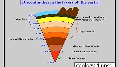Major discontinuity of the Earth
