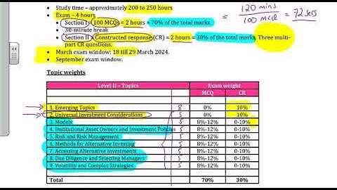 CAIA L2 - Edge Designations - Introduction to 2024
