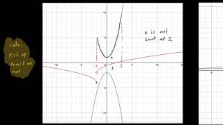 3 - Continuity - Graphs