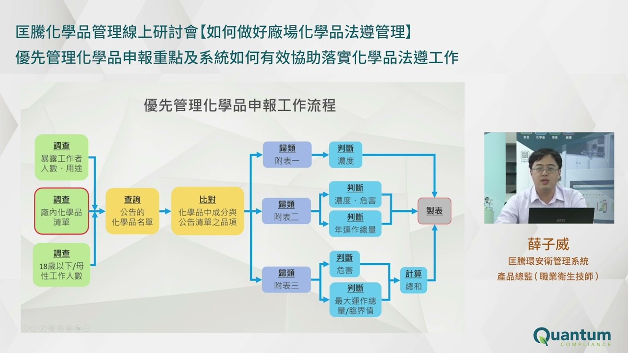 【匡騰學院】優先管理化學品申報重點及系統如何有效協助落實化學品法遵工作（上）／講者：匡騰環安衛專家暨產品總監薛子威技師