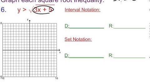 7-9B  Graph each square root inequality