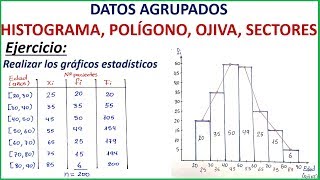 GRÁFICOS ESTADÍSTICOS (HISTOGRAMA, POLÍGONO, OJIVA, SECTORES)  DATOS AGRUPADOS