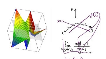 Video 3113.1 - Proof Limit Does Not Exist for Multivariable Calculus