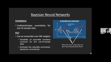 Deep-Ensemble Modelling of Electron Flux at the Radiation Belt With Bayesian Neural Networks