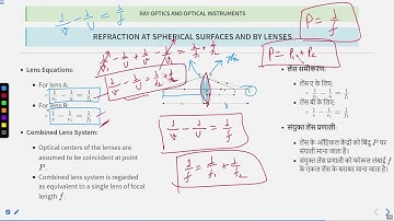 Refraction at Spherical Surface and by Lenses Lecture 15