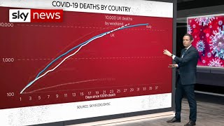 UK coronavirus deaths could overtake Italy by this weekend