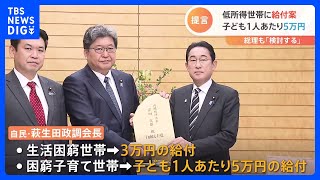 「生活困窮世帯に3万円、困窮子育て世帯には子ども1人5万円の現金給付」自民党が物価高対策を提言｜TBS NEWS DIG