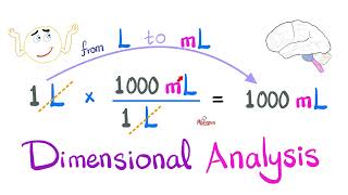 Dimensional Analysis…made easy!