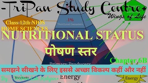 NUTRITIONAL STATUS // पोषण स्तर // Class 12th NIOS Home Science // Chapter 6// Part -B //