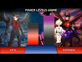 Asta vs Everyone that he faced Power Levels | Power Levels Anime